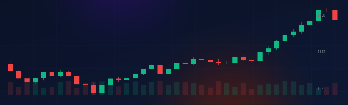 Trading Chart